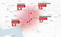 İki büyük depremin ardından 700 artçı sarsıntı kaydedildi