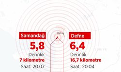 Hatay'da 6,4 ve 5,8 büyüklüğünde iki deprem