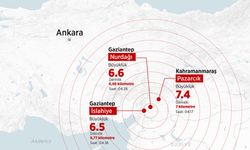 Kahramanmaraş merkezli depremin ardından artçı sarsıntılar devam ediyor