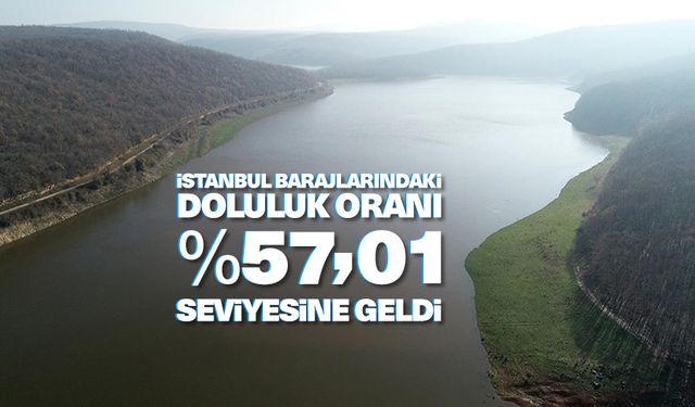 İstanbul barajlarındaki doluluk oranı, yüzde 57,01 seviyesine geldi