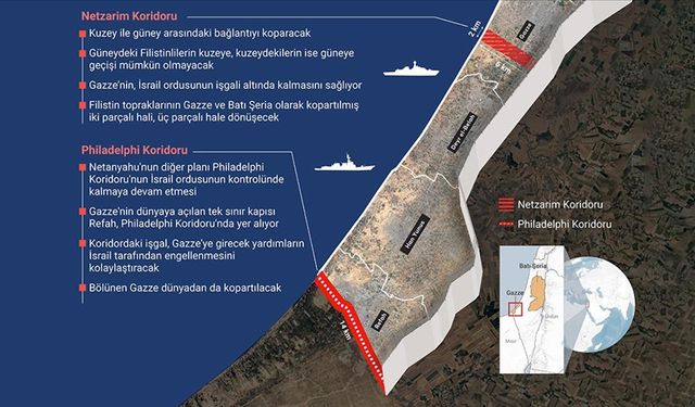 Katil İsrail, Gazze'yi bölerek inşa ettiği koridorlarla siyasi ve askeri hedeflerinin peşinde