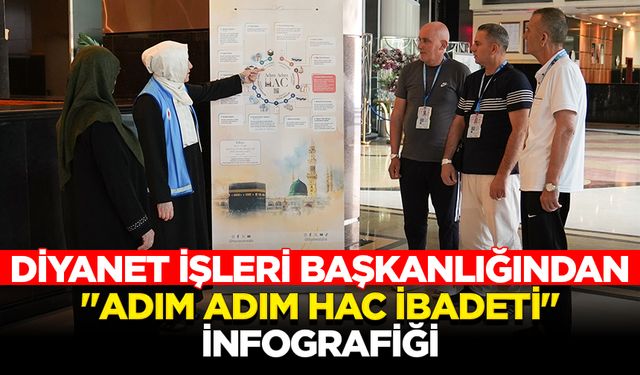 Diyanet İşleri Başkanlığından hacılar için "Adım Adım Hac İbadeti" infografiği