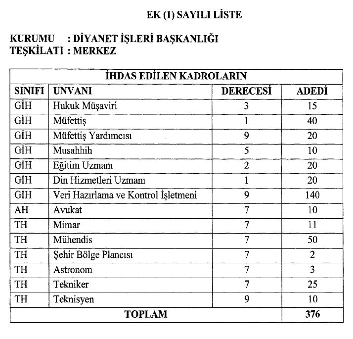 diyanet haber