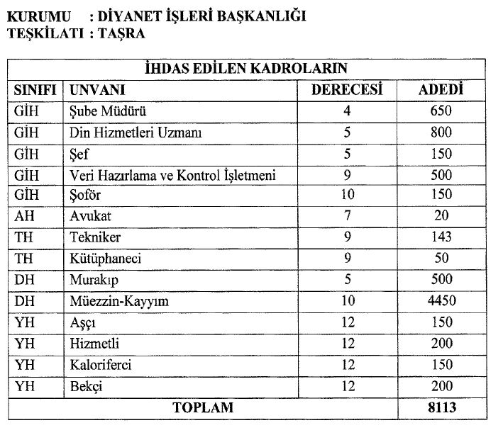 diyanet haber