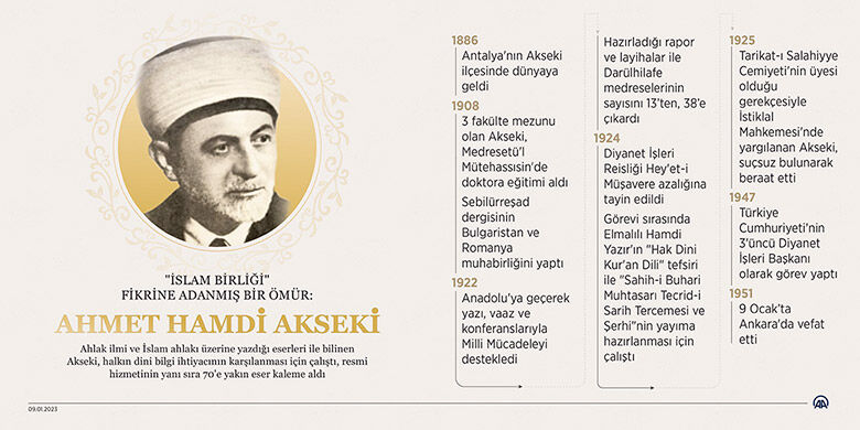 ahmet-hamdi-akseki-22