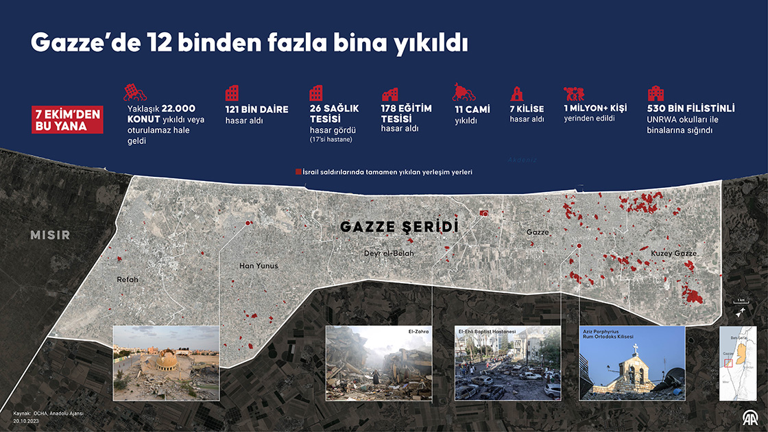 İşgal güçlerinin Gazze'ye günlerdir düzenlediği saldırılarda 9 cami tamamen yıkıldı (1)