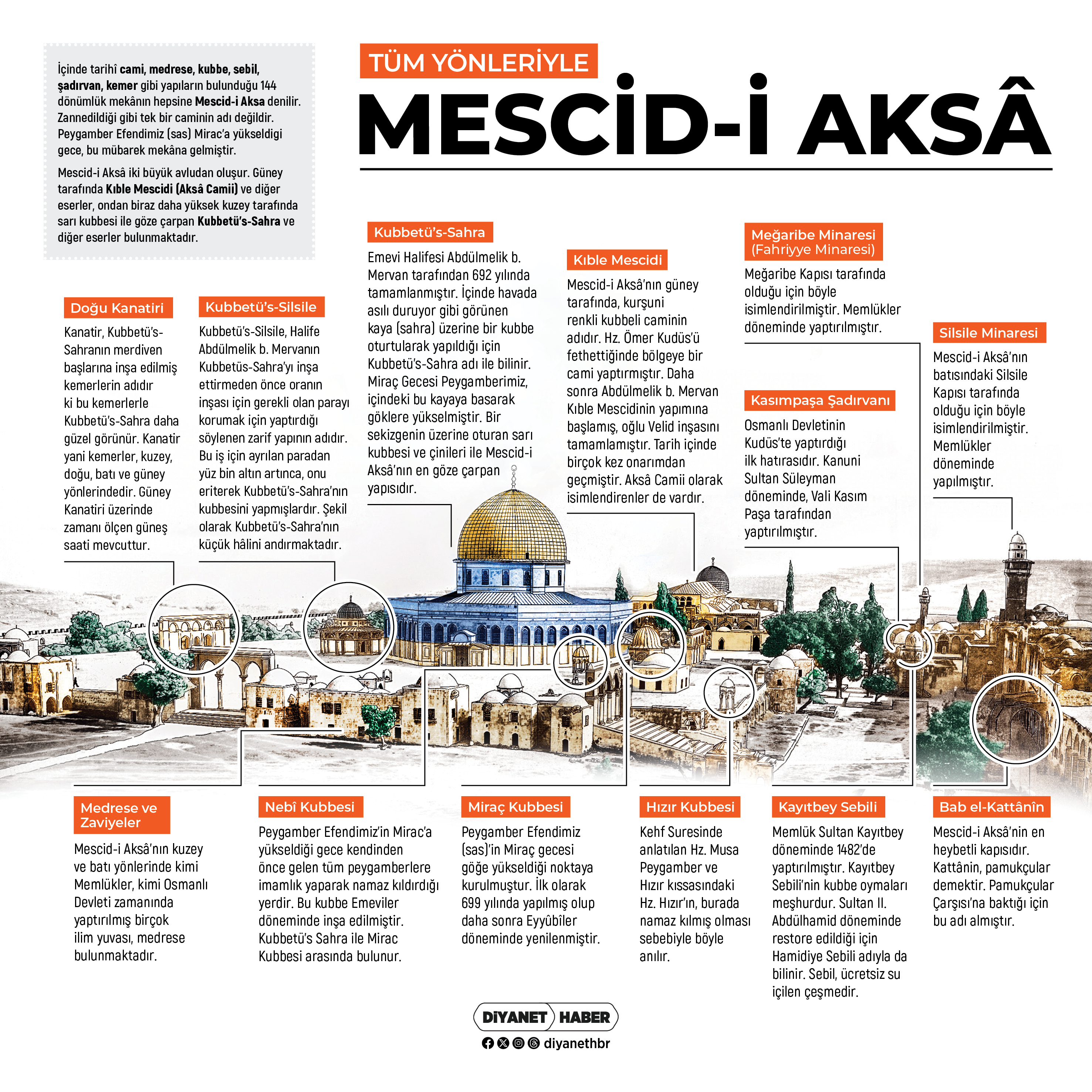 mescid-i_aksa