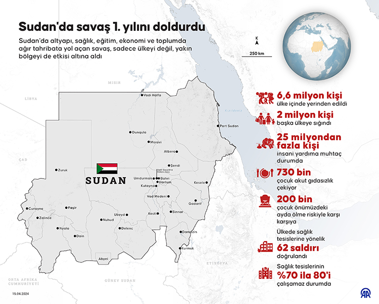 İç Savaşın Yaşandığı Sudan'da Her Gün 20 Bin Kişi Evlerini Terk Etmek Zorunda Kalıyor 2