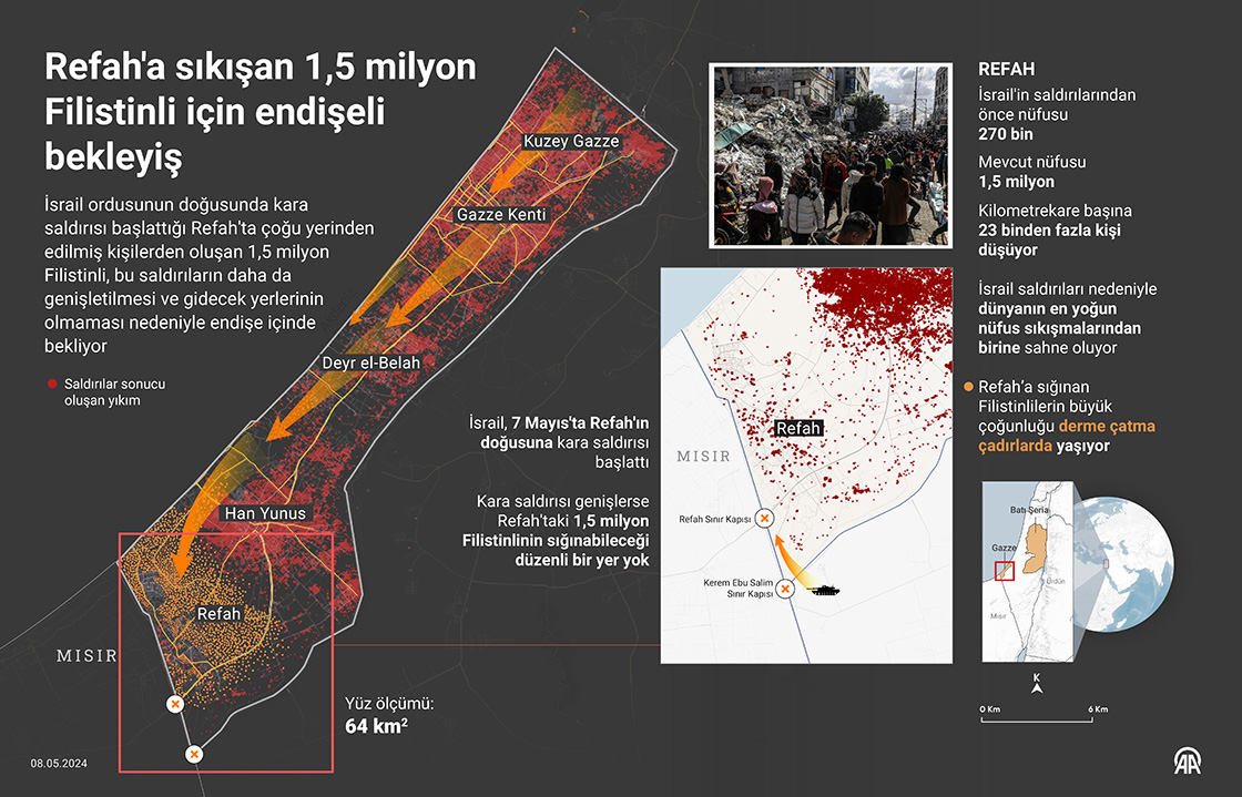 Refah'a Sıkışan 1,5 Milyon Filistinli Için Endişeli Bekleyiş (10)