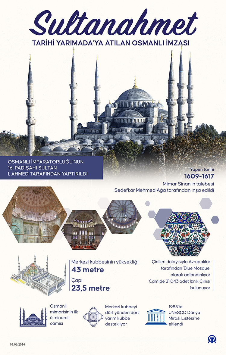 Tarihi Yarımada'ya Atılan Osmanlı Imzası Sultanahmet Camisi 1 2