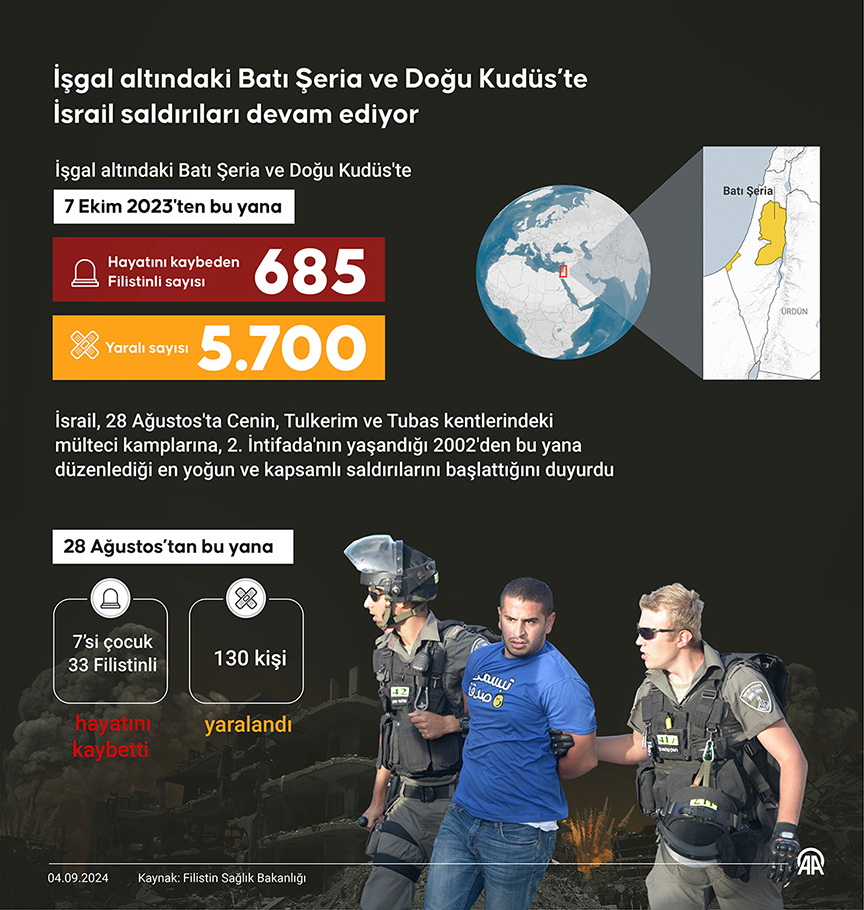 İşgalciler Batı Şeria’da 5 Filistinli Genci Şehit Etti 2