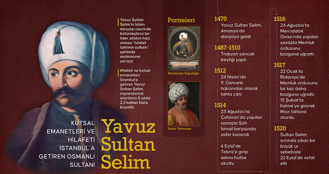 Osmanlı Padişahı Yavuz Sultan Selim