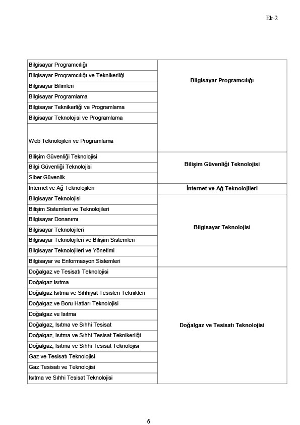 2024 Yılı Ünvan Değişikliği ( Tekniker) Sınavı 6