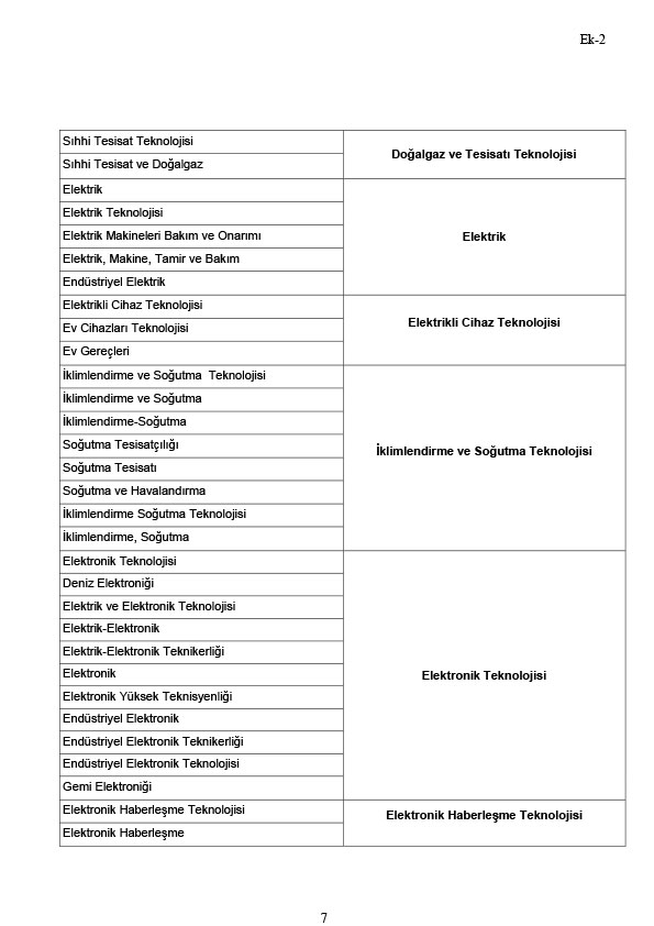 2024 Yılı Ünvan Değişikliği ( Tekniker) Sınavı 7