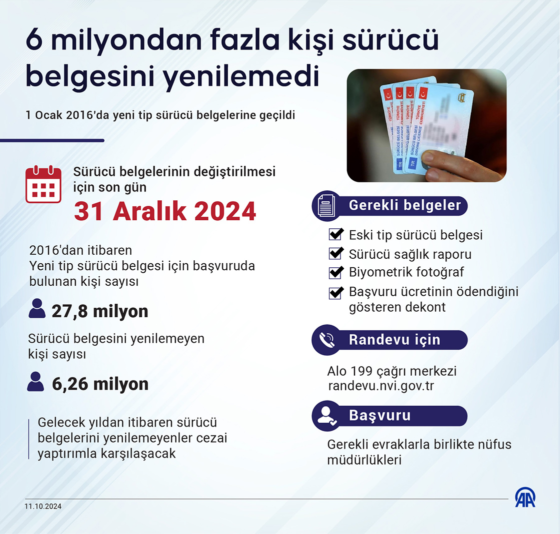 6 Milyondan Fazla Kişi Sürücü Belgesini Yenilemedi 2