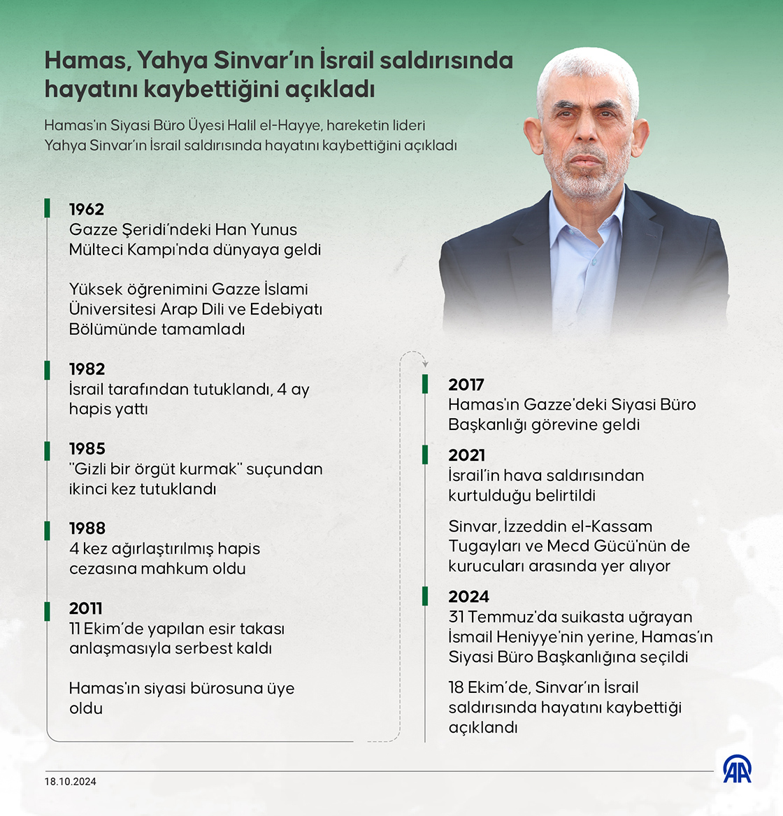 Hamas, Yahya Sinvar’ın Işgalcilerin Saldırısında Hayatını Kaybettiğini Açıkladı