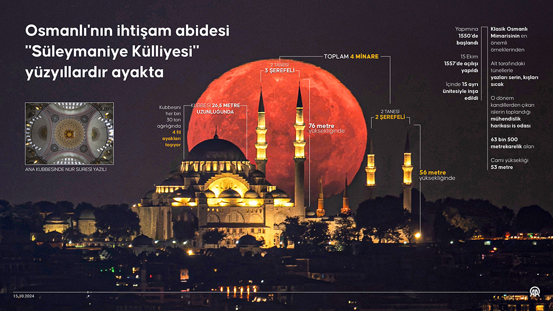 Osmanlı'nın Ihtişam Abidesi Süleymaniye Külliyesi Yüzyıllardır Ayakta 2