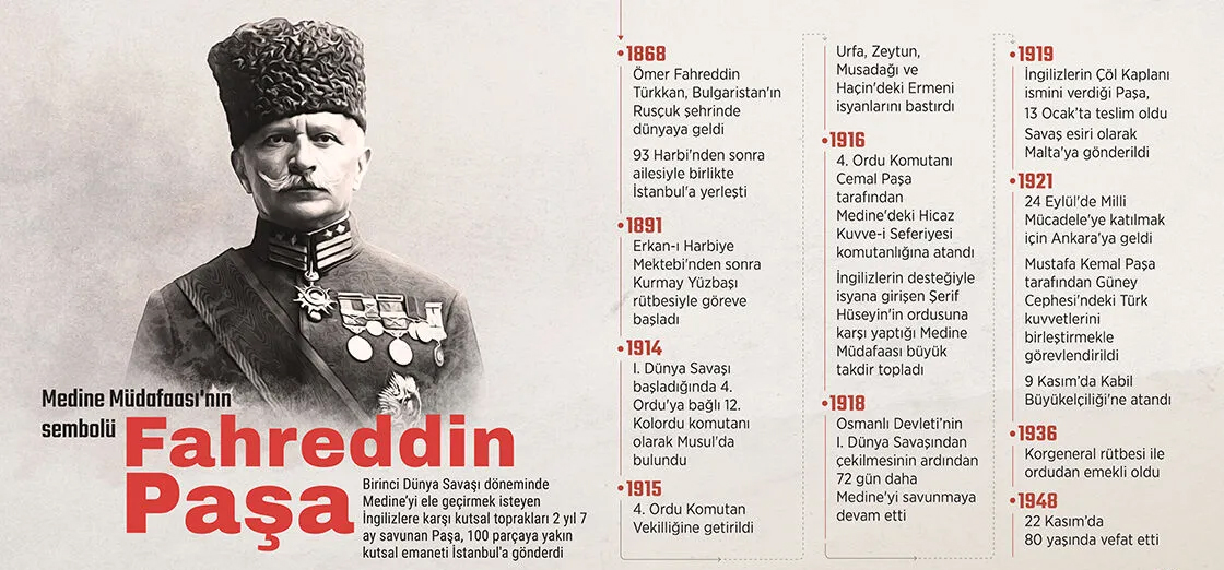 Medine Müdafaası'nın Sembolü Fahreddin Paşa