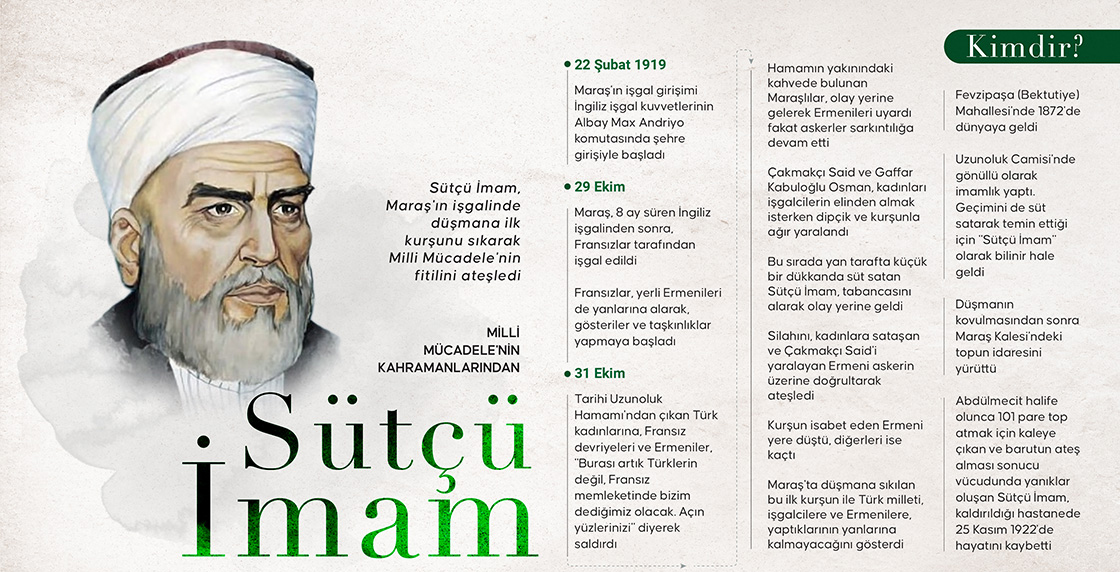 Sütçü İmam