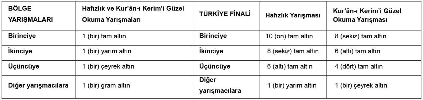 Kur'an Yarışmaları Başlıyor (1)