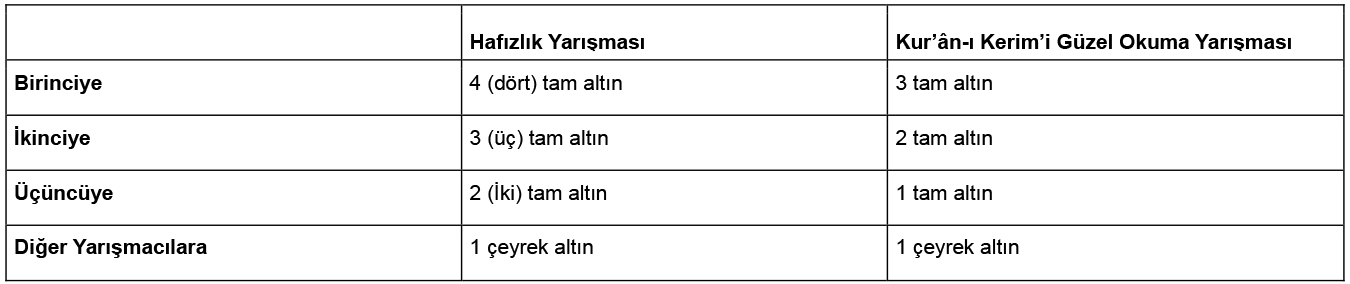 Kur'an Yarışmaları Başlıyor (2)