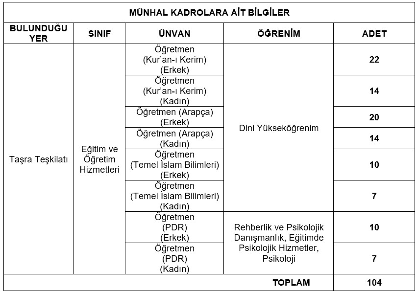 Diyanet, 104 Öğretmen Alacak 1