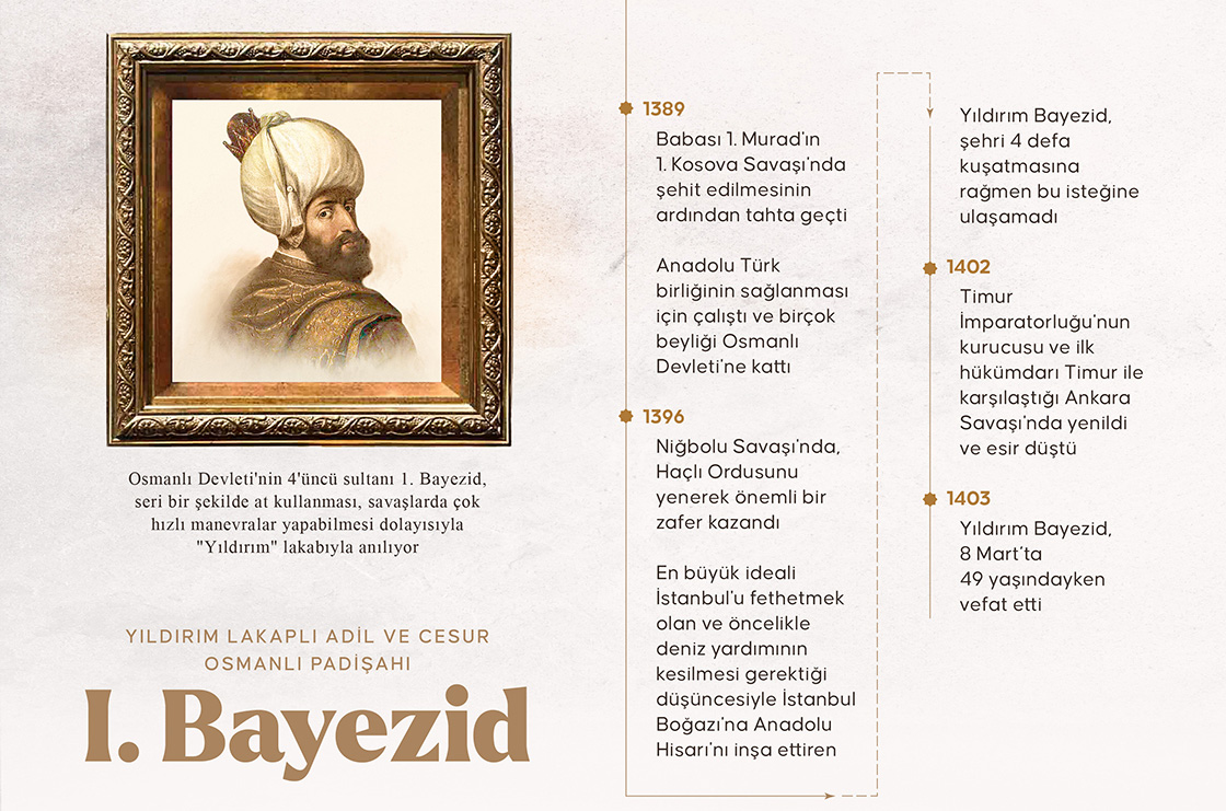 I. Bayezid