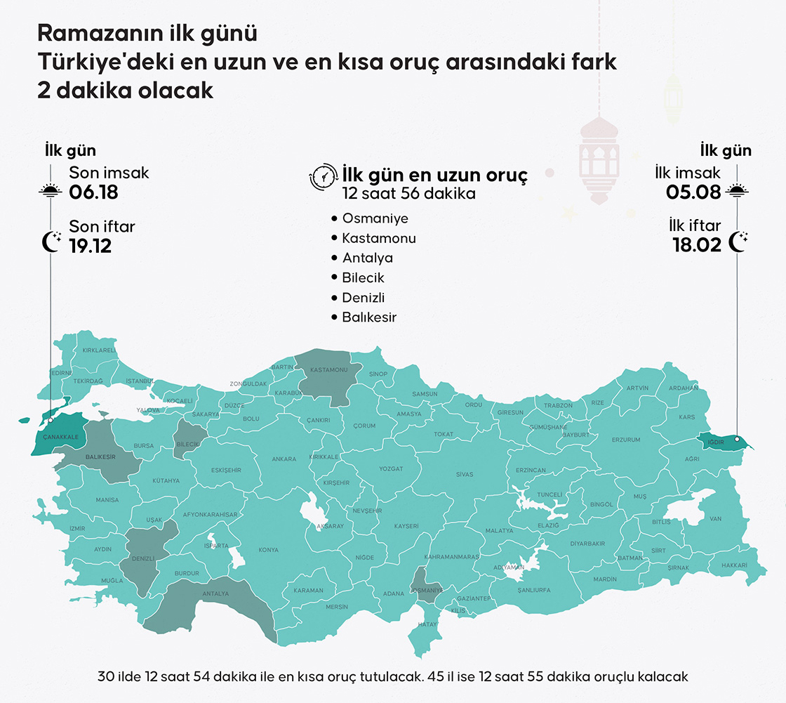 Ramazanda En Uzun Oruç İzlanda Ve Grönland'da Tutulacak (2)