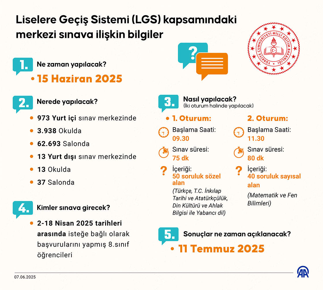 Meb, 5 Soruda Lgs Sınavına Ilişkin Merak Edilenleri Yanıtladı