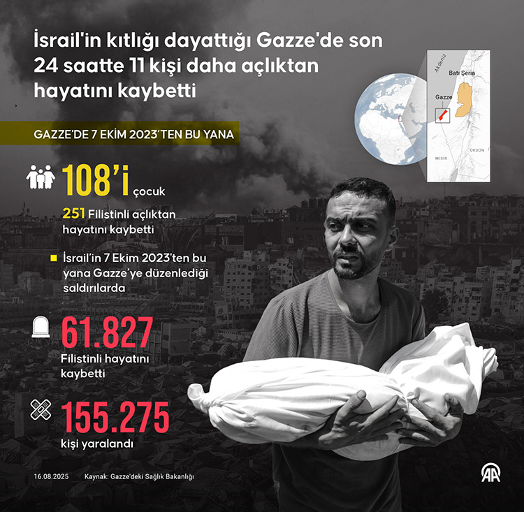 2İşgalcilerin Kıtlığı Dayattığı Gazze'de Son 24 Saatte 11 Kişi Daha Açlıktan Şehit Oldu (1)