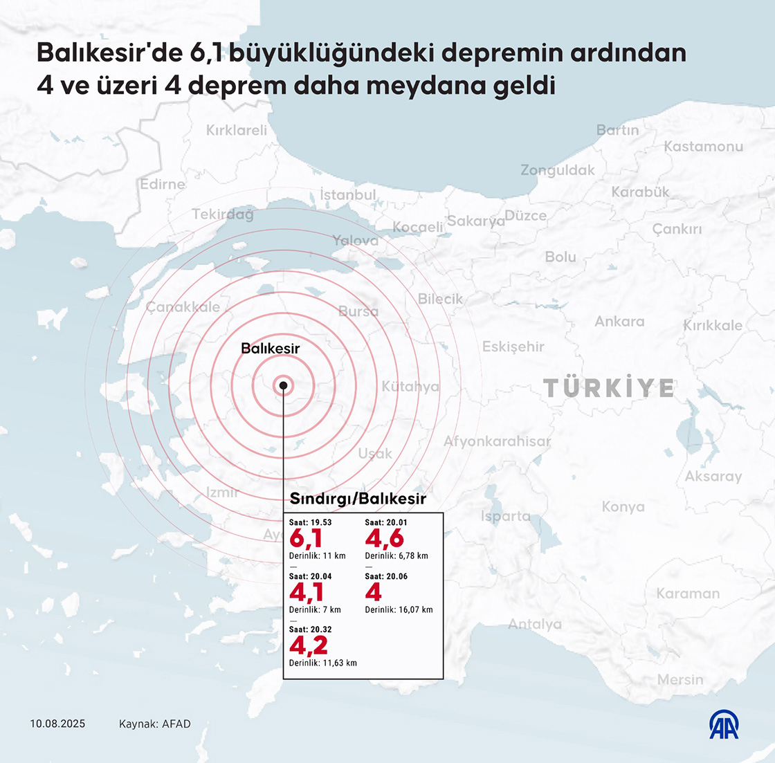 Balıkesir'de 6,1 Büyüklüğünde Deprem 5