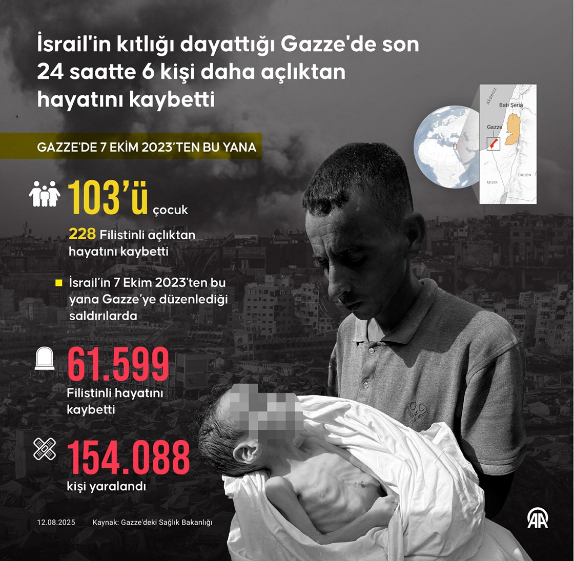 İsrail Ordusu, Gazze Şeridi'nde 15'I Yardım Bekleyen Olmak Üzere 53 Filistinliyi Öldürdü 2