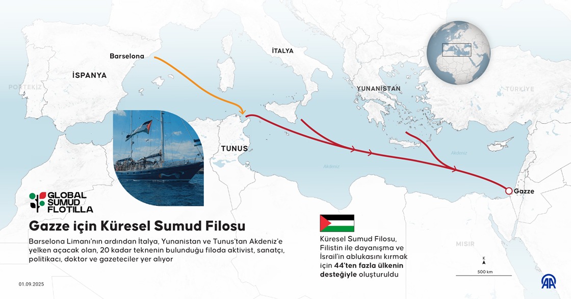 Anadolu’dan Gazze’ye Bir Nefes Platformu Küresel Sumud Filosu Vicdanların Ortak Yolculuğu (1)