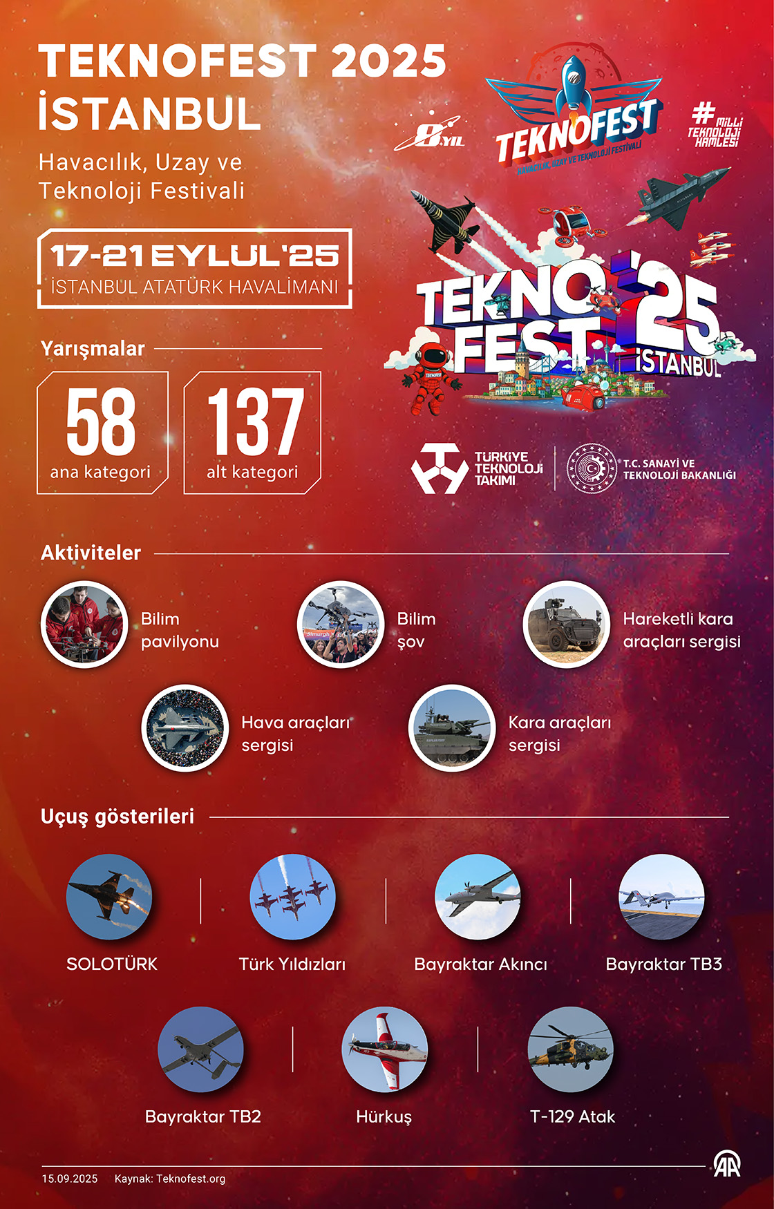 T3 Vakfı Ve Sanayi Ve Teknoloji Bakanlığı Öncülüğünde 13. Kez Düzenlenecek Dünyanın En Büyük Havacılık, Uzay Ve Teknoloji Festivali Teknofest, Teknoloji Tutkunlarını Yarın İstanbul Atatürk Havalimanı'nda Buluşturacak. (2)