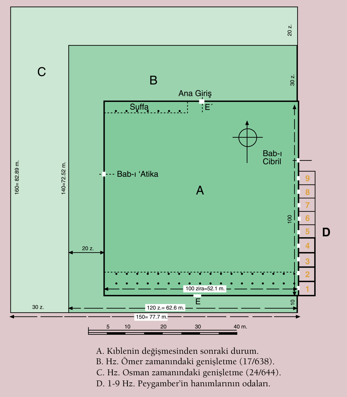 Medine’de Kurumsallaşma Sürecinin Başlaması