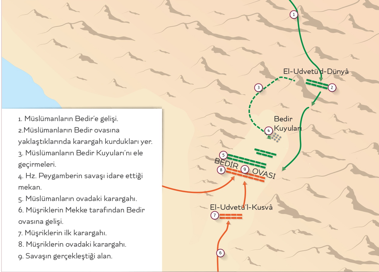 Bedir Savaşı (2/624)