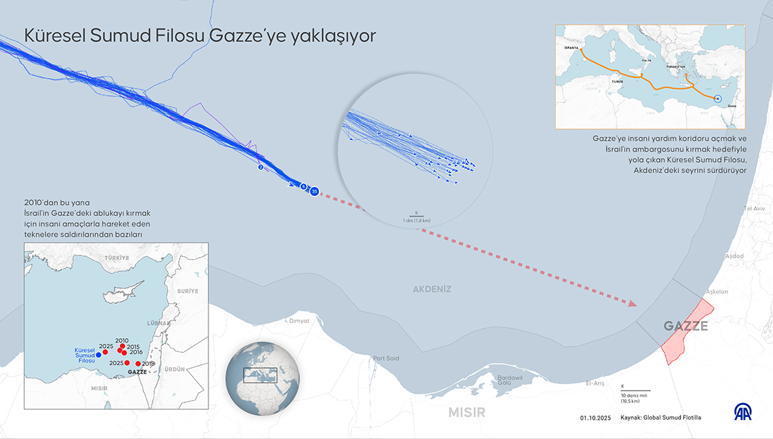 Küresel Sumud Filosu, 3 Deniz Mili Uzaklarında 20'Den Fazla Gemi Olduğunun Tespit Edildiğini Bildirdi (2)