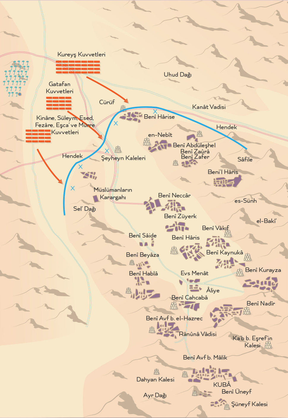 Hendek Savaşı (5/627)