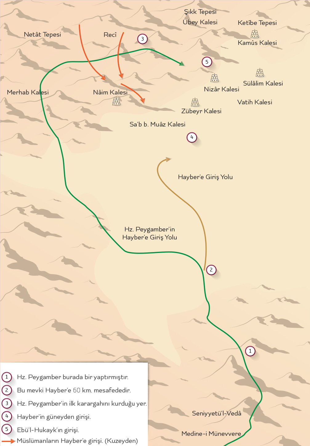 Hayber’in Fethi (7/628)