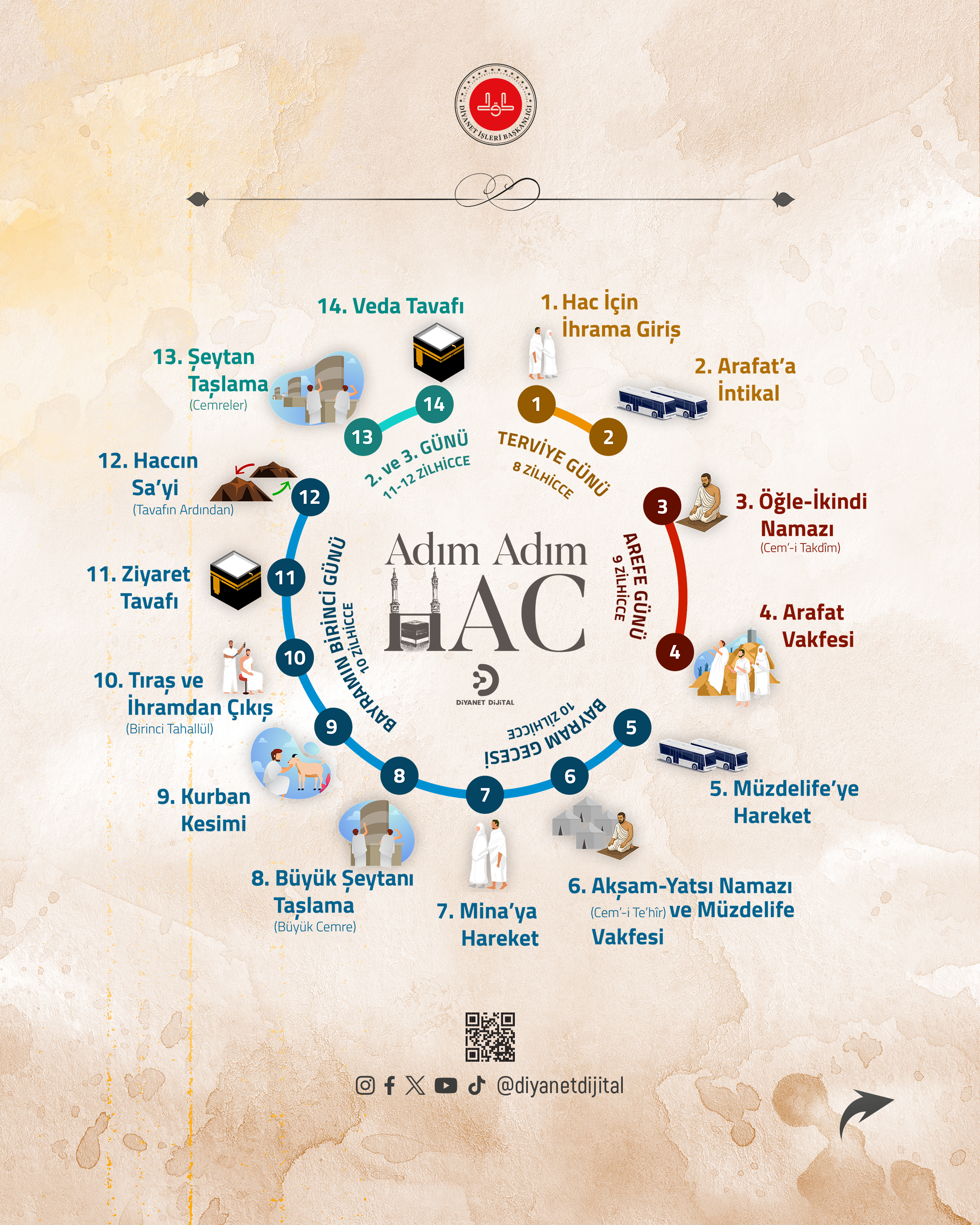 Hac Nasıl Yapılır (Türkçe)