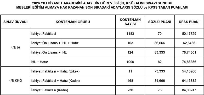 2026 Y I L I A D A Y D İ N G Ö R E V L İ S İ ( K K Ö İ H) A L I M I S I N A V I' N A İ L İ Ş K İ N İ S T A T İ S T İ K İ V E R İ L E R